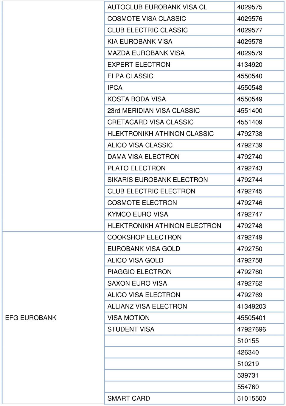 4792740 PLATO ELECTRON 4792743 SIKARIS EUROBANK ELECTRON 4792744 CLUB ELECTRIC ELECTRON 4792745 COSMOTE ELECTRON 4792746 KYMCO EURO VISA 4792747 HLEKTRONIKH ATHINON ELECTRON 4792748 COOKSHOP ELECTRON