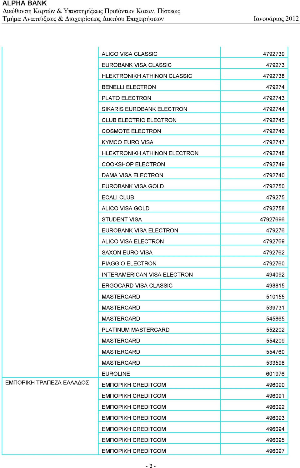 VISA GOLD 4792758 STUDENT VISA 47927696 EUROBANK VISA ELECTRON 479276 ALICO VISA ELECTRON 4792769 SAXON EURO VISA 4792762 PIAGGIO ELECTRON 4792760 INTERAMERICAN VISA ELECTRON 494092 ERGOCARD VISA