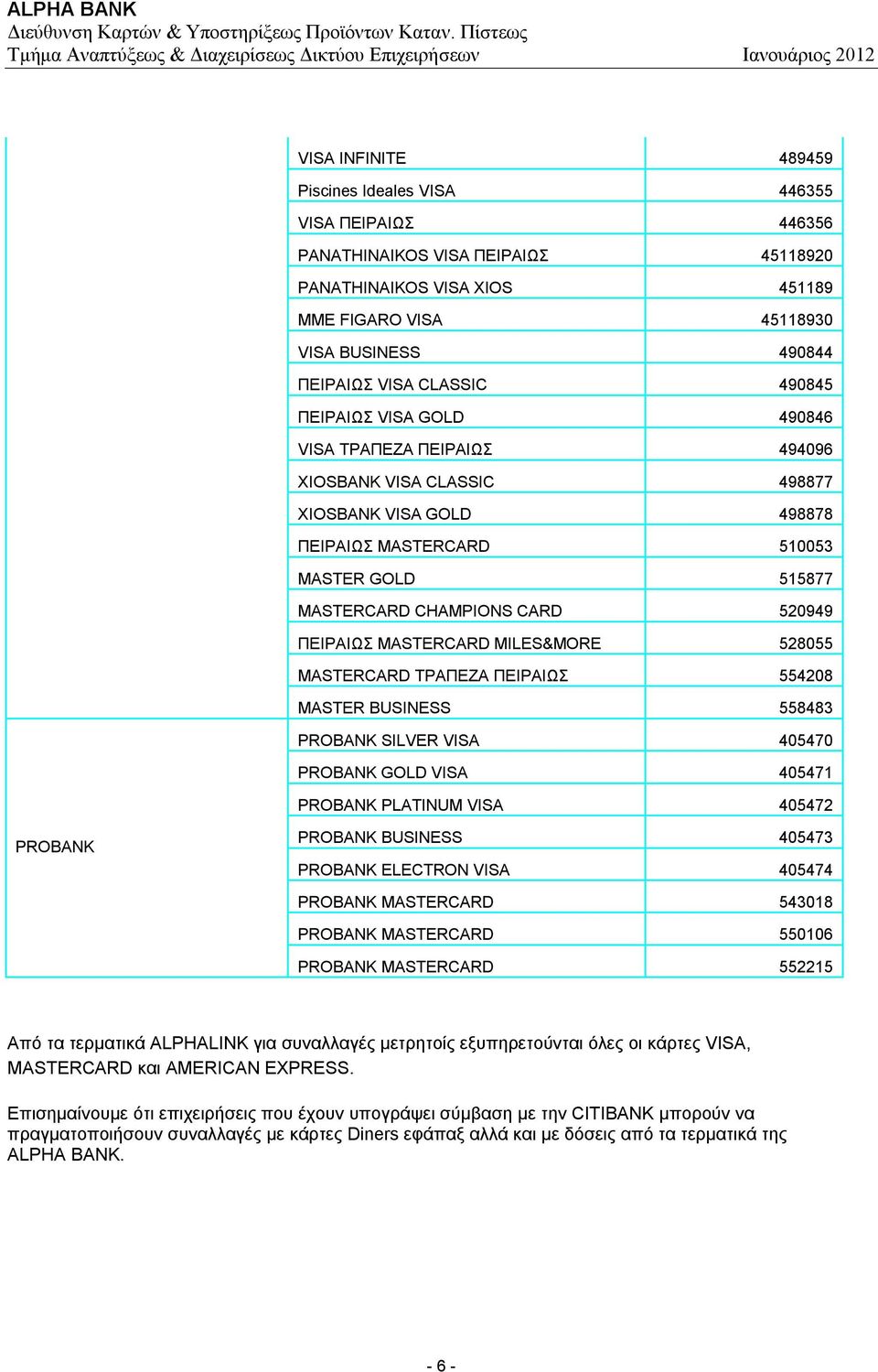 520949 ΠΕΙΡΑΙΩΣ MASTERCARD MILES&MORE 528055 MASTERCARD TΡΑΠΕΖΑ ΠΕΙΡΑΙΩΣ 554208 MASTER BUSINESS 558483 PROBANK SILVER VISA 405470 PROBANK GOLD VISA 405471 PROBANK PLATINUM VISA 405472 PROBANK PROBANK