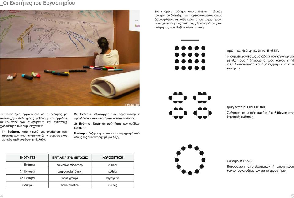 πρώτη και δεύτερη ενότητα: ΕΥΘΕΙΑ οι συμμετέχοντες ως μονάδες / αρχική γνωριμία μεταξύ τους / δημιουργία ενός κοινού mind map / αποτύπωση και αξιολόγηση θεματικών ενοτήτων Το εργαστήριο οργανώθηκε σε
