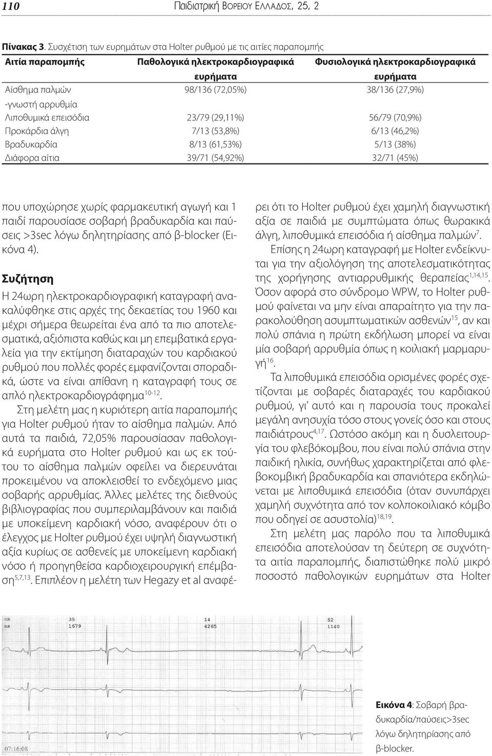 38/136 (27,9%) -γνωστή αρρυθμία Λιποθυμικά επεισόδια 23/79 (29,11%) 56/79 (70,9%) Προκάρδια άλγη 7/13 (53,8%) 6/13 (46,2%) Βραδυκαρδία 8/13 (61,53%) 5/13 (38%) Διάφορα αίτια 39/71 (54,92%) 32/71