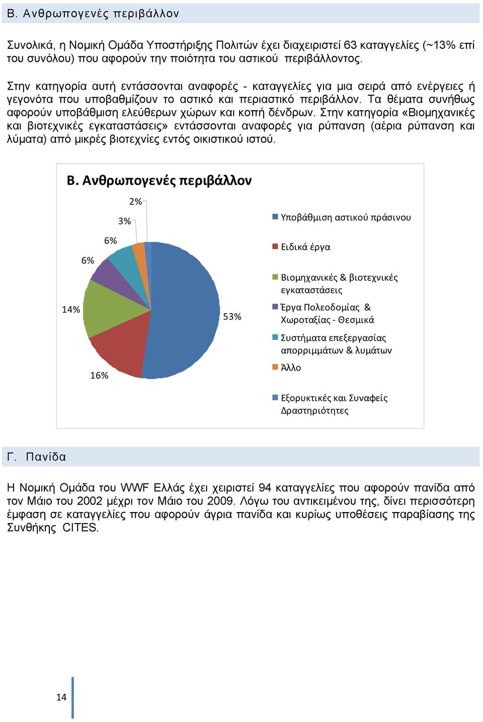 14% 6% 14% 6% 16% 16% 6% 6% 3% 3% 2% 53% 53% & & & & & &.