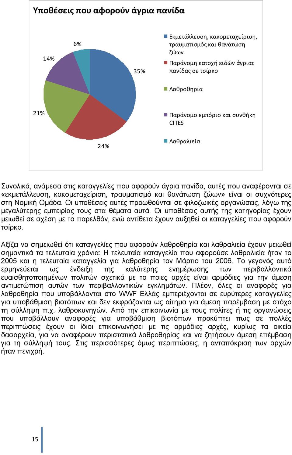 Νοµική Οµάδα. Οι υποθέσεις αυτές προωθούνται σε φιλοζωικές οργανώσεις, λόγω της µεγαλύτερης εµπειρίας τους στα θέµατα αυτά.