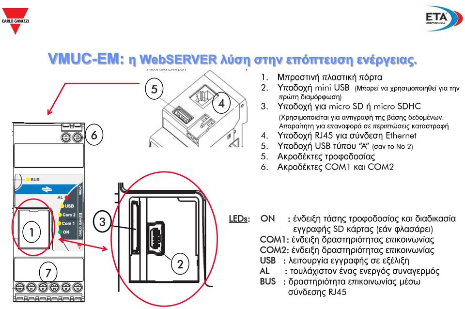 Τπνδνρή USB ηύπνπ A (ζαλ ην Νν 2) 5. Αθξνδέθηεο ηξνθνδνζίαο 6.