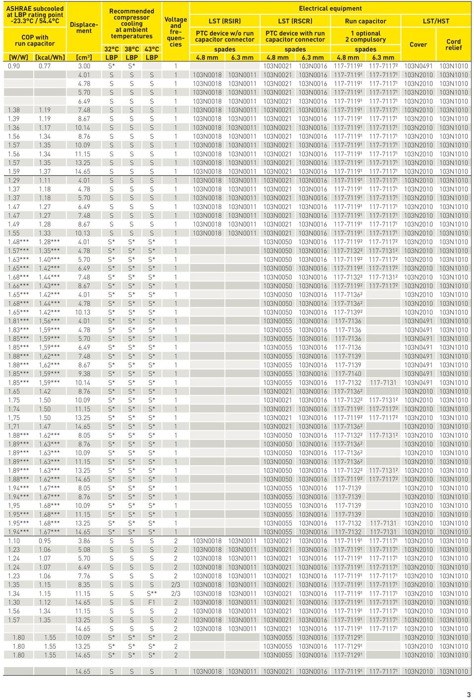 run capacitor connector PTC device with run capacitor connector optional 2 compulsory 32 C 38 C 43 C spades spades spades Cover [W/W] [kcal/wh] [cm 3 ] LBP LBP LBP 4.8 mm 6.3 mm 4.8 mm 6.3 mm 4.8 mm 6.3 mm 0.