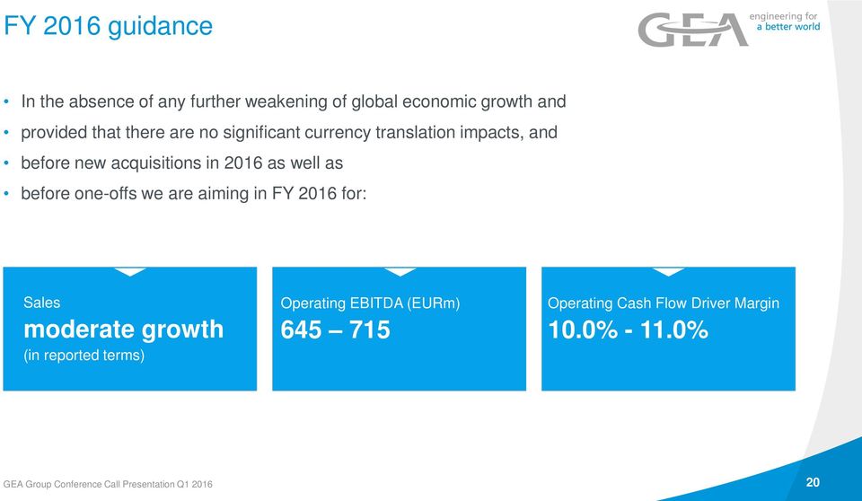 acquisitions in 2016 as well as before one-offs we are aiming in 2016 for: Sales moderate