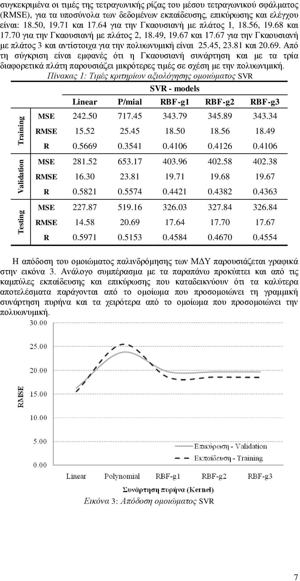 45, 23.81 και 20.69. Από τη σύγκριση είναι εμφανές ότι η Γκαουσιανή συνάρτηση και με τα τρία διαφορετικά πλάτη παρουσιάζει μικρότερες τιμές σε σχέση με την πολυωνιμική.