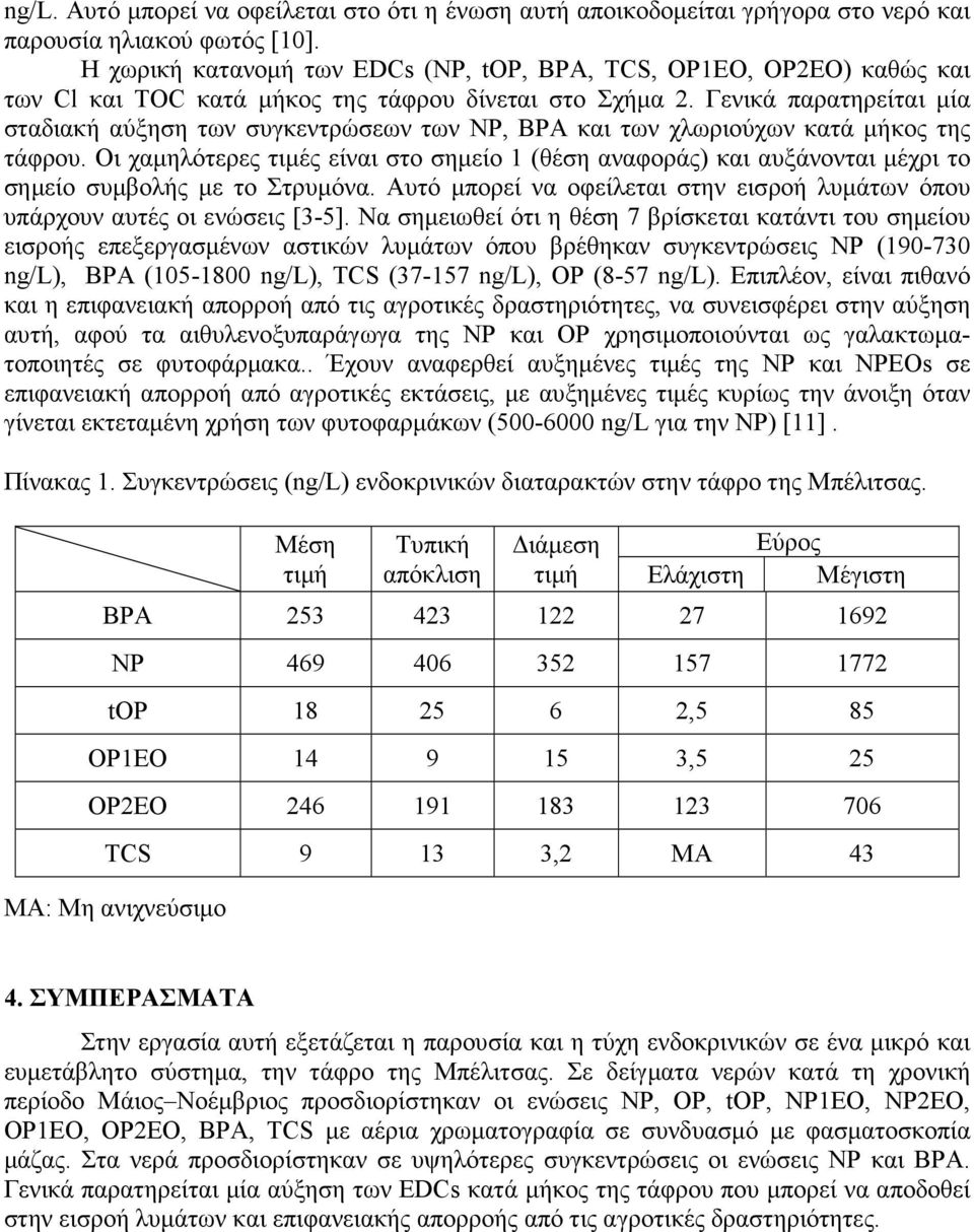 Γενικά παρατηρείται µία σταδιακή αύξηση των συγκεντρώσεων των ΝΡ, BPA και των χλωριούχων κατά µήκος της τάφρου.