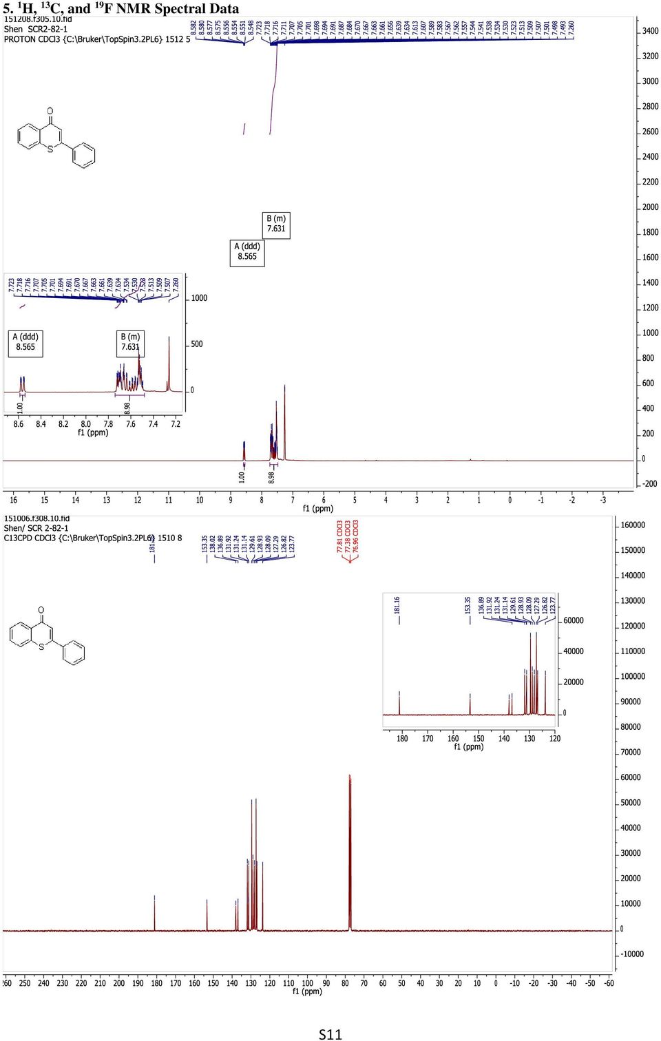 F NMR