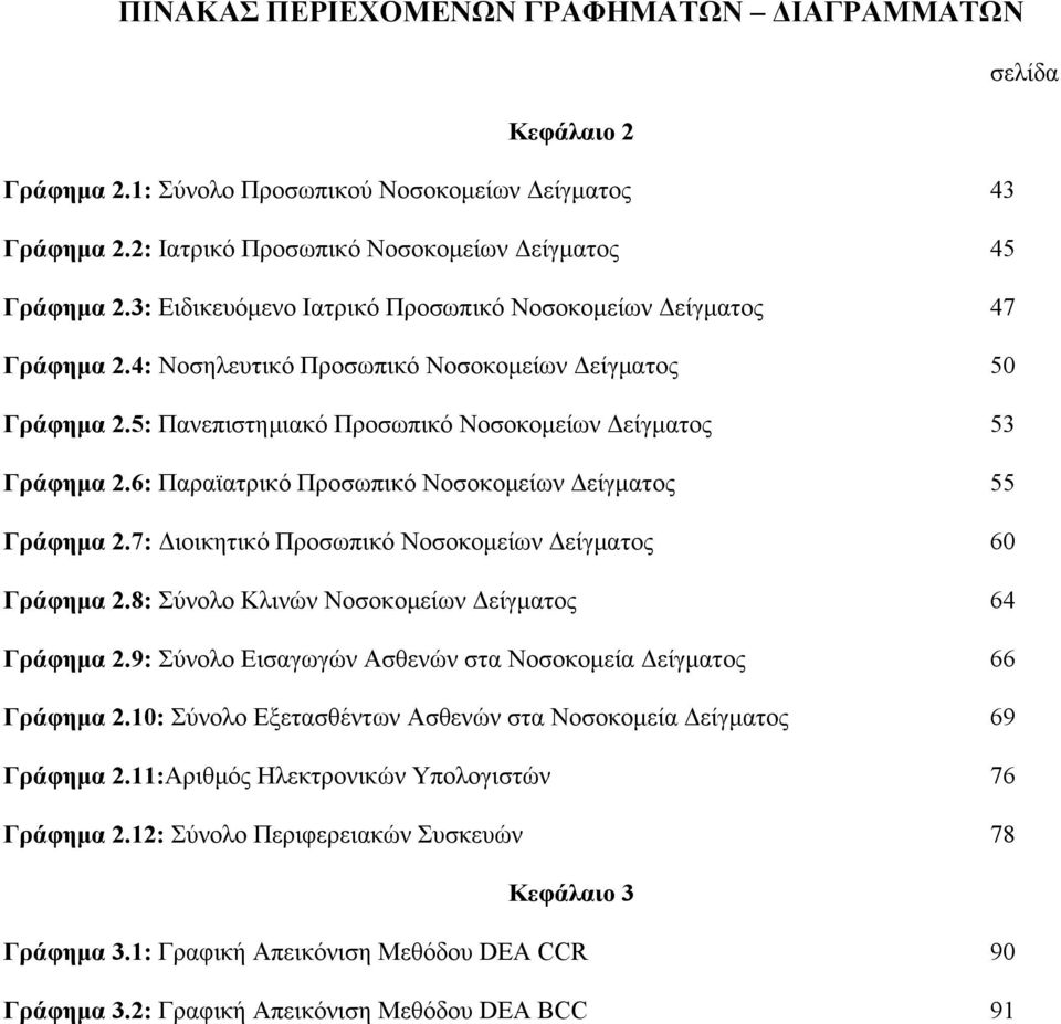 6: Παραϊατρικό Προσωπικό Νοσοκομείων Δείγματος 55 Γράφημα 2.7: Διοικητικό Προσωπικό Νοσοκομείων Δείγματος 60 Γράφημα 2.8: Σύνολο Κλινών Νοσοκομείων Δείγματος 64 Γράφημα 2.