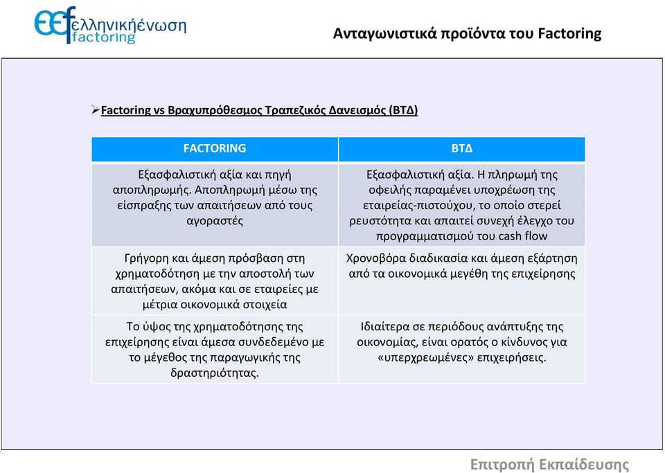 ύψος της χρηματοδότησης της επιχείρησης είναι άμεσα συνδεδεμένο με το μέγεθος της παραγωγικής της δραστηριότητας. BTΔ Εξασφαλιστική αξία.