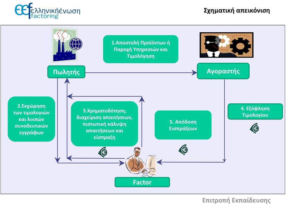 2.Εκχώρηση των τιμολογιών και λοιπών συνοδευτικών εγγράφων 3.