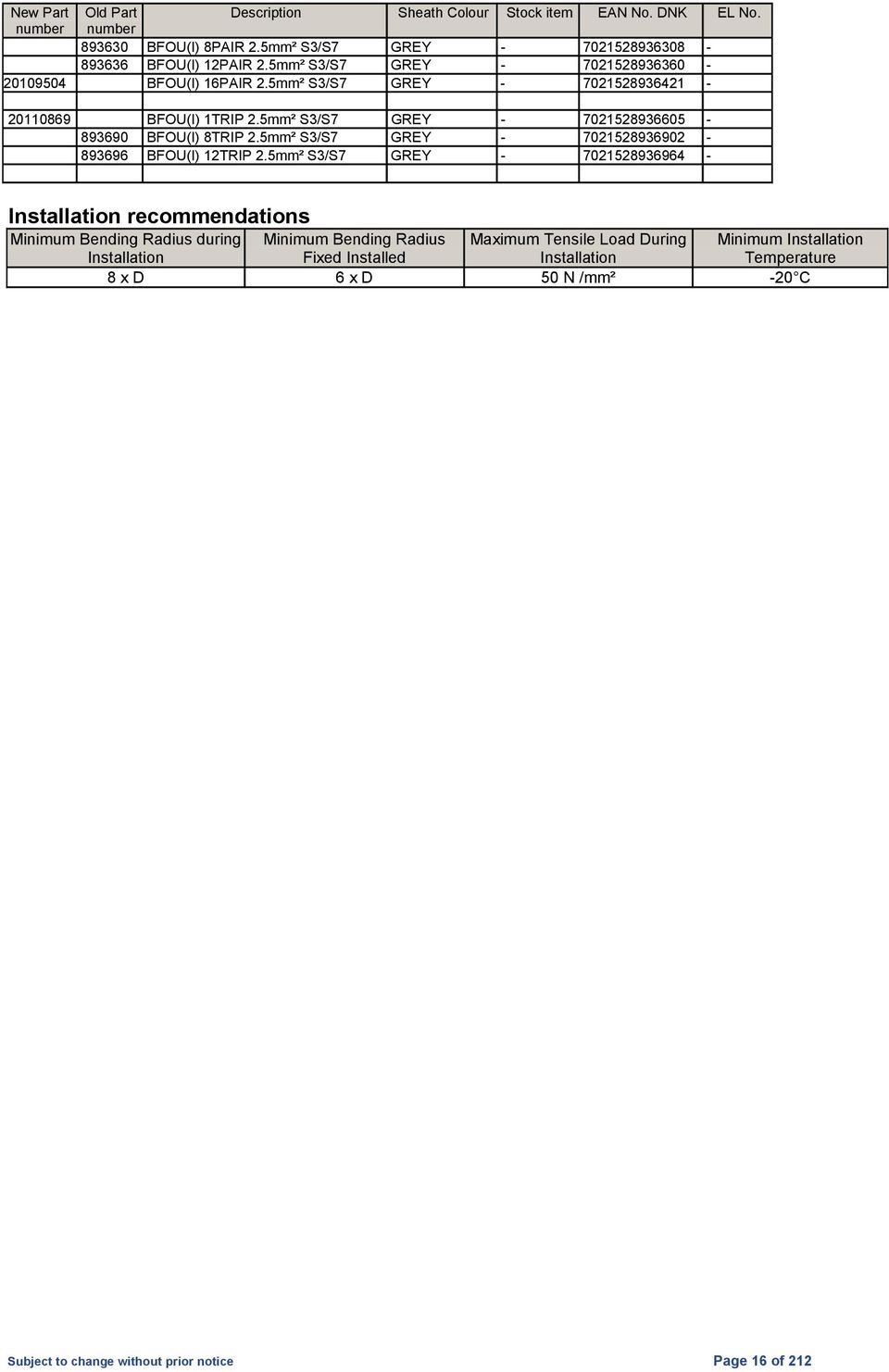 5² S3/S7 GREY - 7021528936902-893696 BFOU(I) 12TRIP 2.