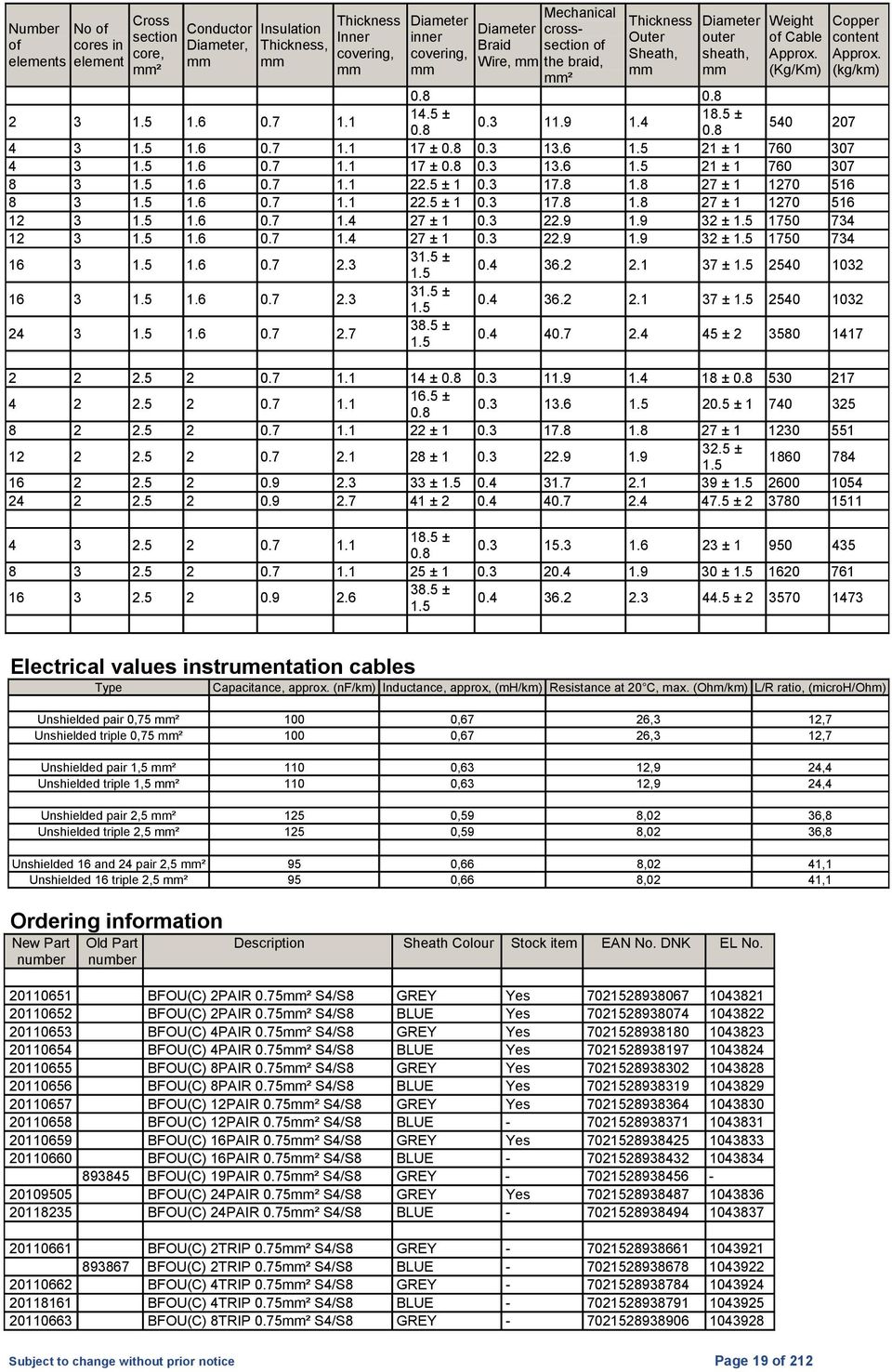 5 ± 1 0.3 17.8 1.8 27 ± 1 1270 516 8 3 1.6 0.7 1.1 22.5 ± 1 0.3 17.8 1.8 27 ± 1 1270 516 12 3 1.6 0.7 1.4 27 ± 1 0.3 22.9 1.9 32 ± 1750 734 12 3 1.6 0.7 1.4 27 ± 1 0.3 22.9 1.9 32 ± 1750 734 16 3 1.