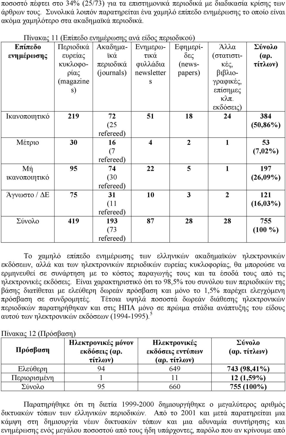 Πίνακας 11 (Επίπεδο ενηµέρωσης ανά είδος περιοδικού) Περιοδικά Ακαδηµαϊκτικά Ενηµερω- ευρείας κυκλοφορίας περιοδικά φυλλάδια (journals) newsletter (magazine s s) Επίπεδο ενηµέρωσης Ικανοποιητικό 219