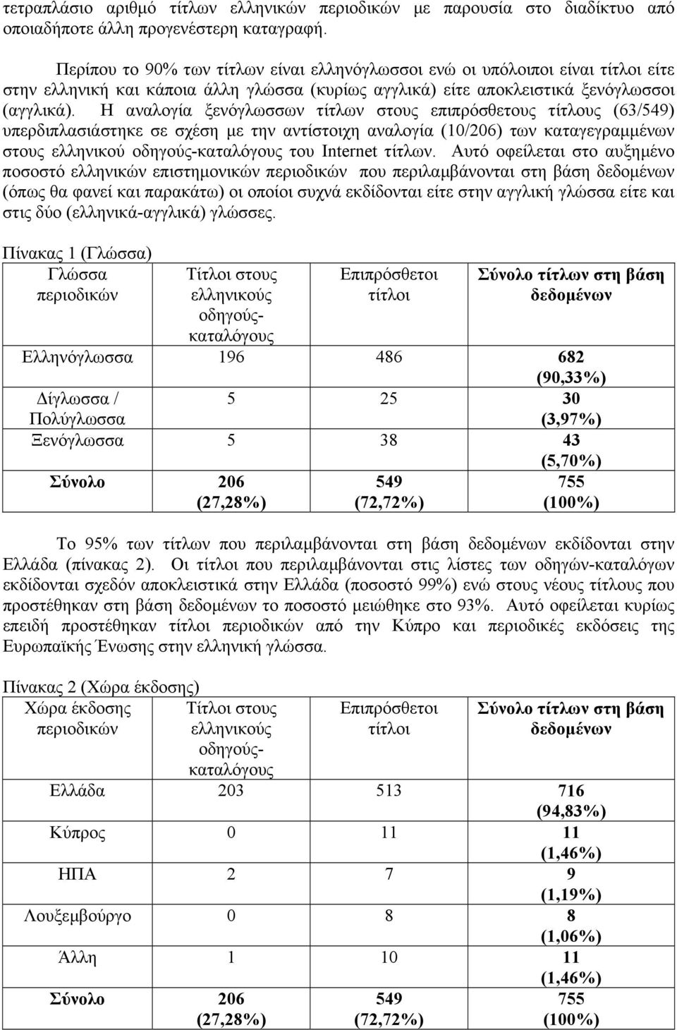 Η αναλογία ξενόγλωσσων τίτλων στους επιπρόσθετους τίτλους (63/549) υπερδιπλασιάστηκε σε σχέση µε την αντίστοιχη αναλογία (10/206) των καταγεγραµµένων στους ελληνικού οδηγούς-καταλόγους του Internet