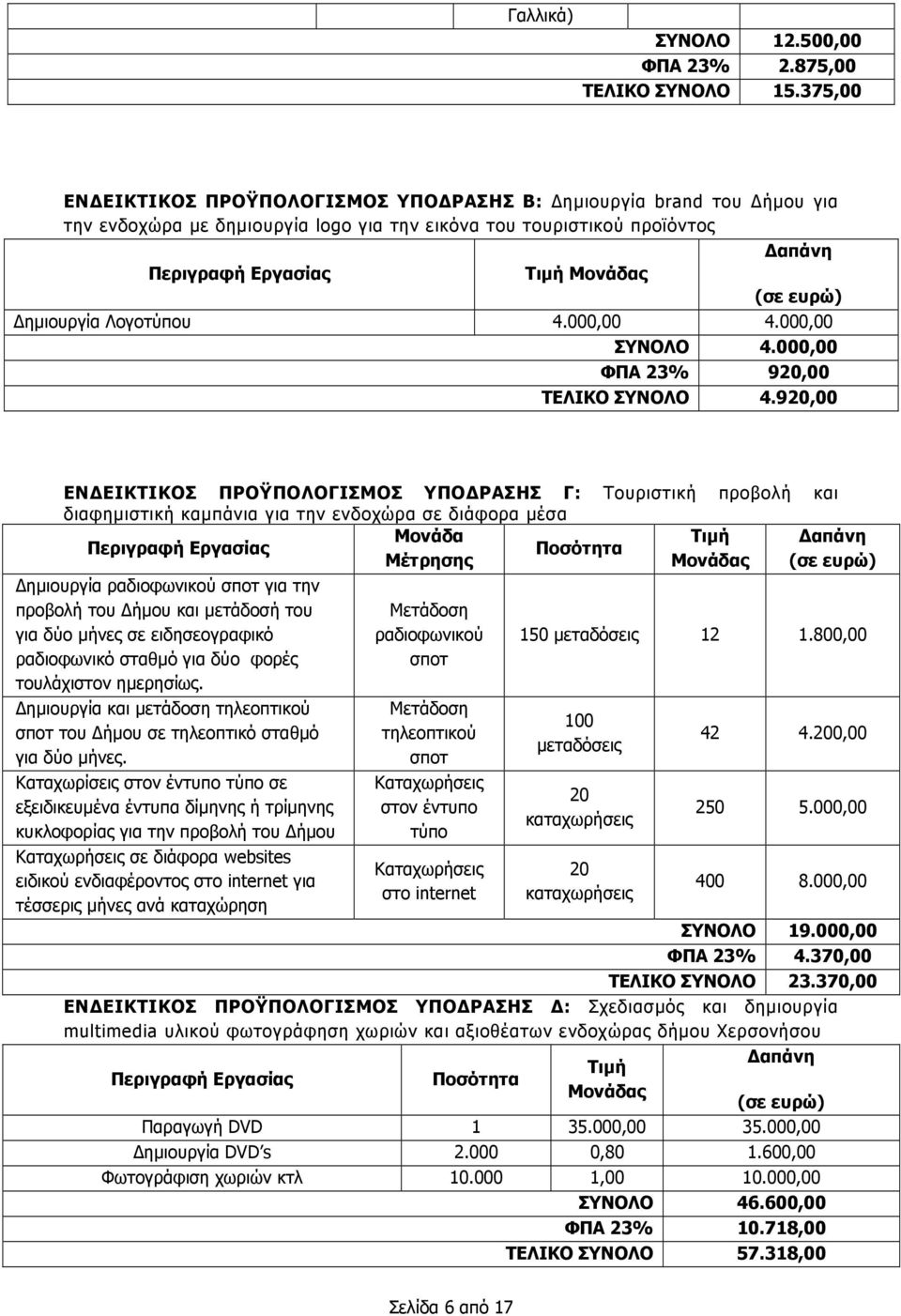 ηµιουργία Λογοτύπου 4.000,00 4.000,00 ΣΥΝΟΛΟ 4.000,00 ΦΠΑ 23% 920,00 ΤΕΛΙΚΟ ΣΥΝΟΛΟ 4.