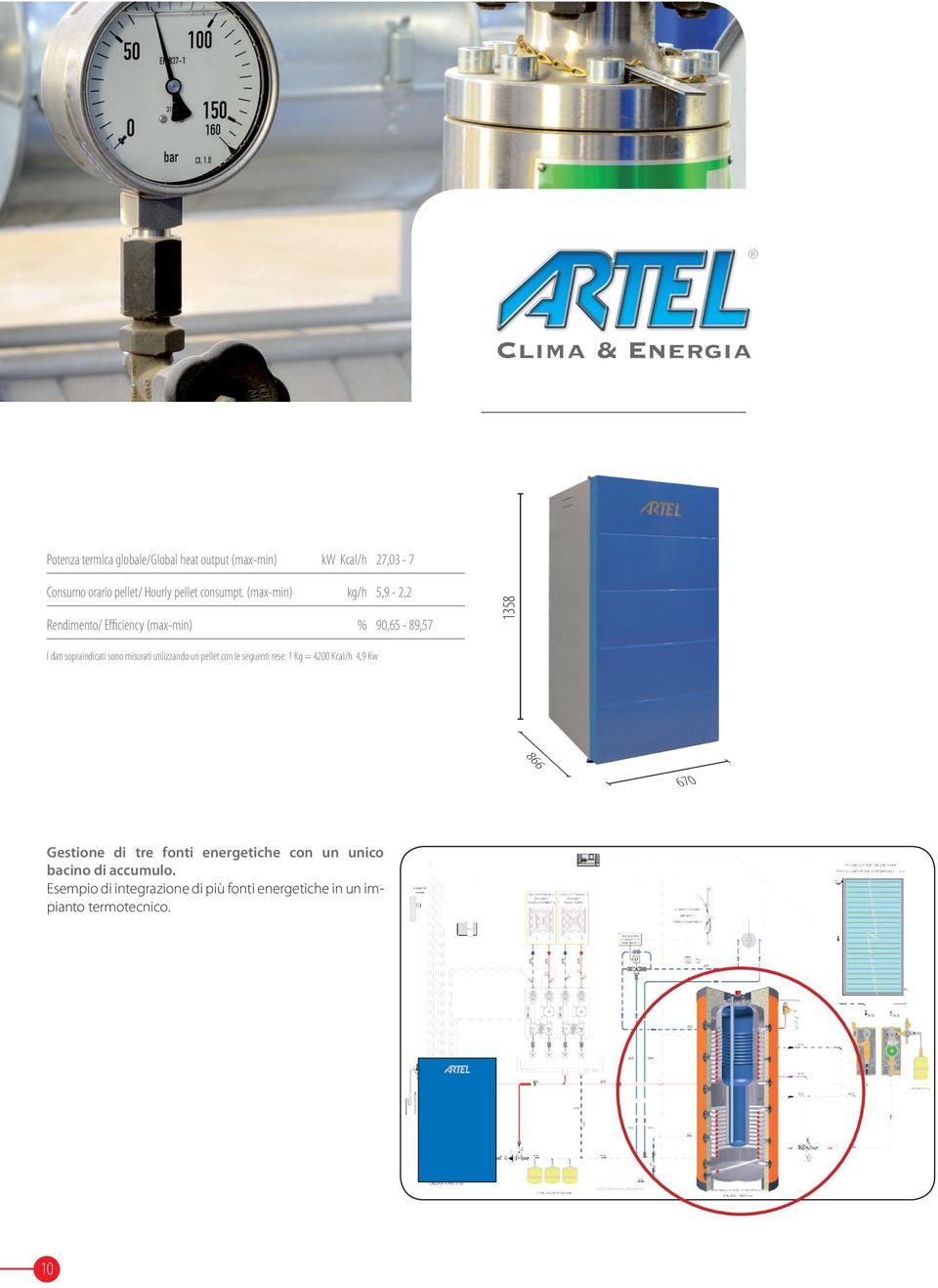 (max-min) kg/h 5,9-2,2 Rendimento/ Efficiency (max-min) % 90,65-89,57 1358 I dati sopraindicati sono misurati