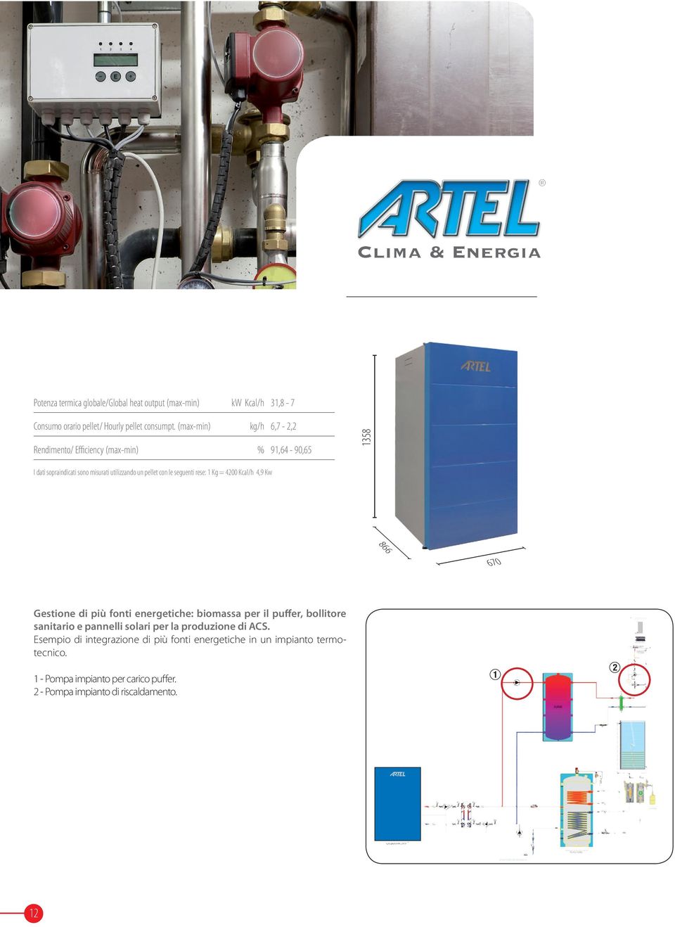 seguenti rese: 1 Kg = 4200 Kcal/h 4,9 Kw 670 Gestione di più fonti energetiche: biomassa per il puffer, bollitore sanitario e pannelli solari per