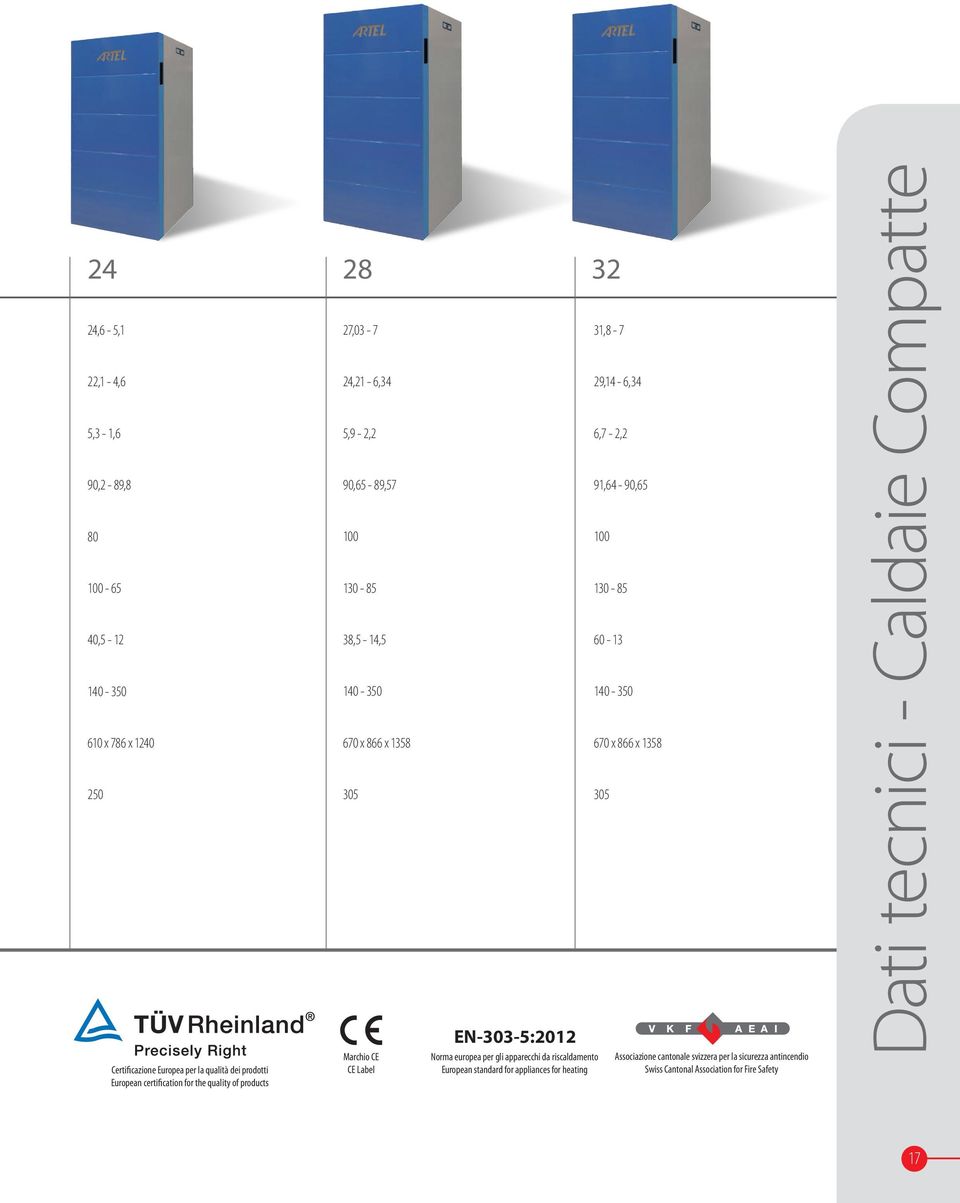 EN-303-5:2012 Norma europea per gli apparecchi da riscaldamento European standard for appliances for heating 31,8-7 29,14-6,34 6,7-2,2 91,64-90,65 100 130-85