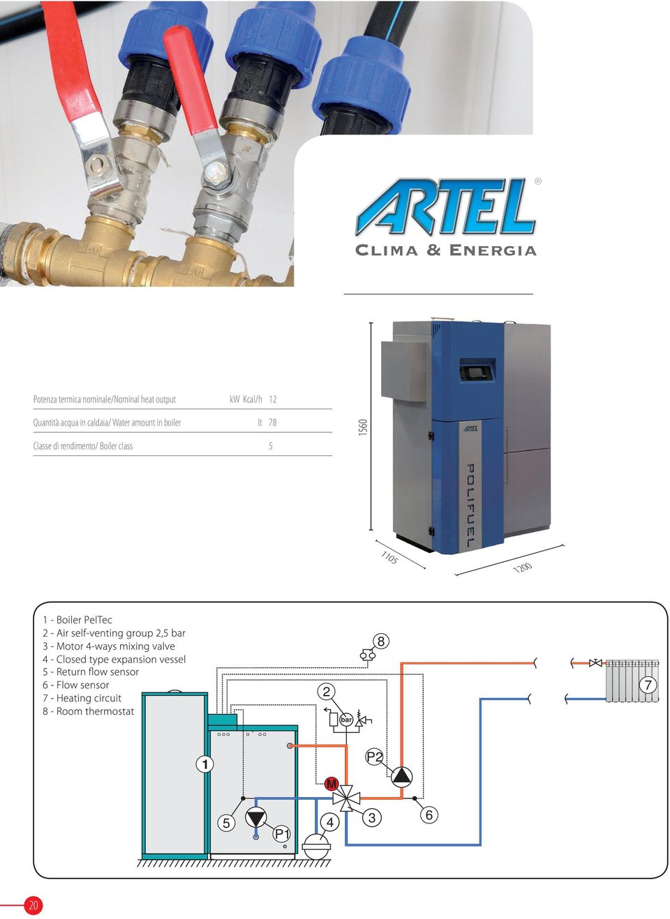 amount in boiler lt 78 Classe di rendimento/