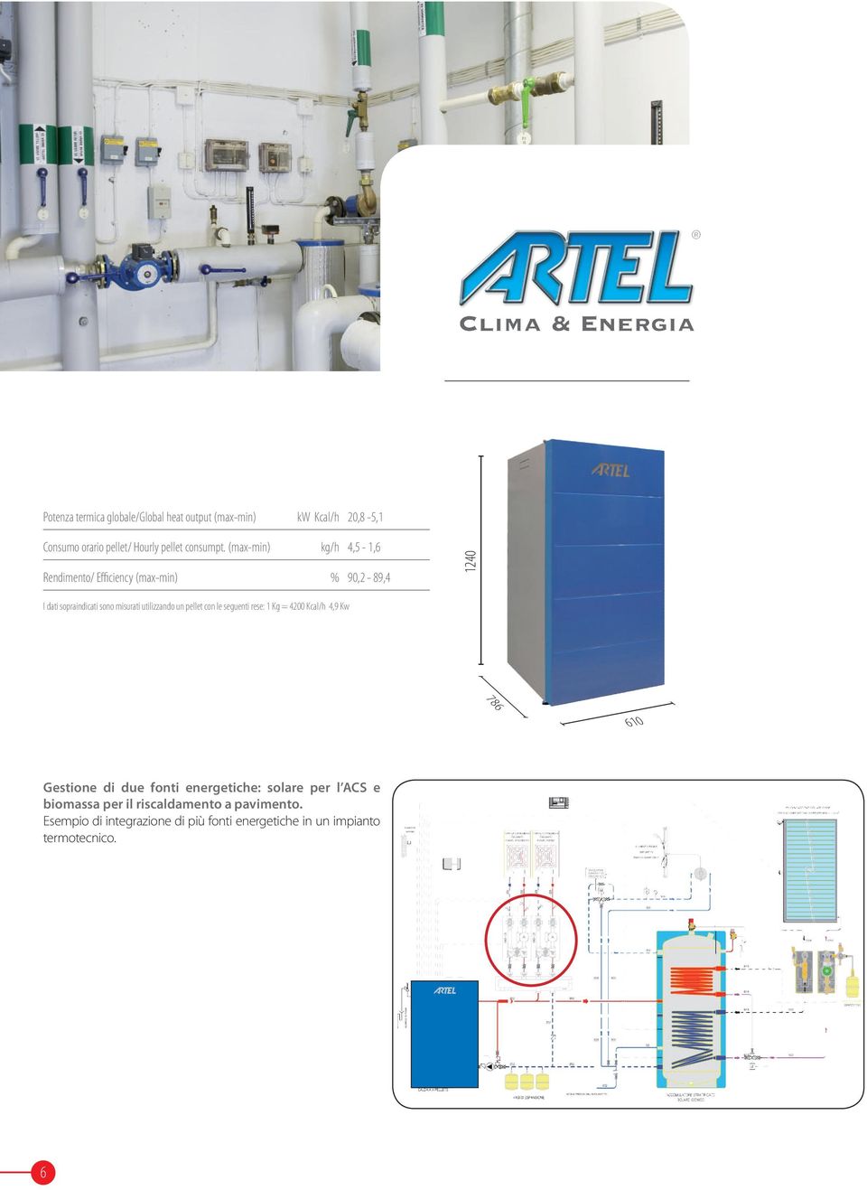 (max-min) kg/h 4,5-1,6 Rendimento/ Efficiency (max-min) % 90,2-89,4 1240 I dati sopraindicati sono misurati utilizzando