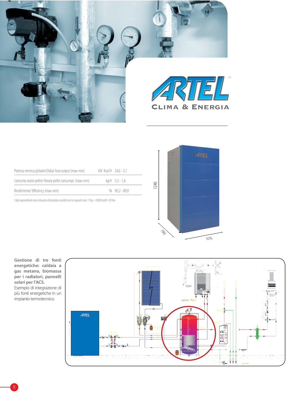 pellet con le seguenti rese: 1 Kg = 4200 Kcal/h 4,9 Kw 610 Gestione di tre fonti energetiche: caldaia a gas metano,