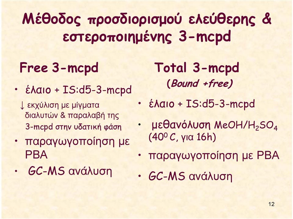 φάση παραγωγοποίηση με ΡΒΑ GC-MS ανάλυση Total 3-mcpd (Bound +free) έλαιο +