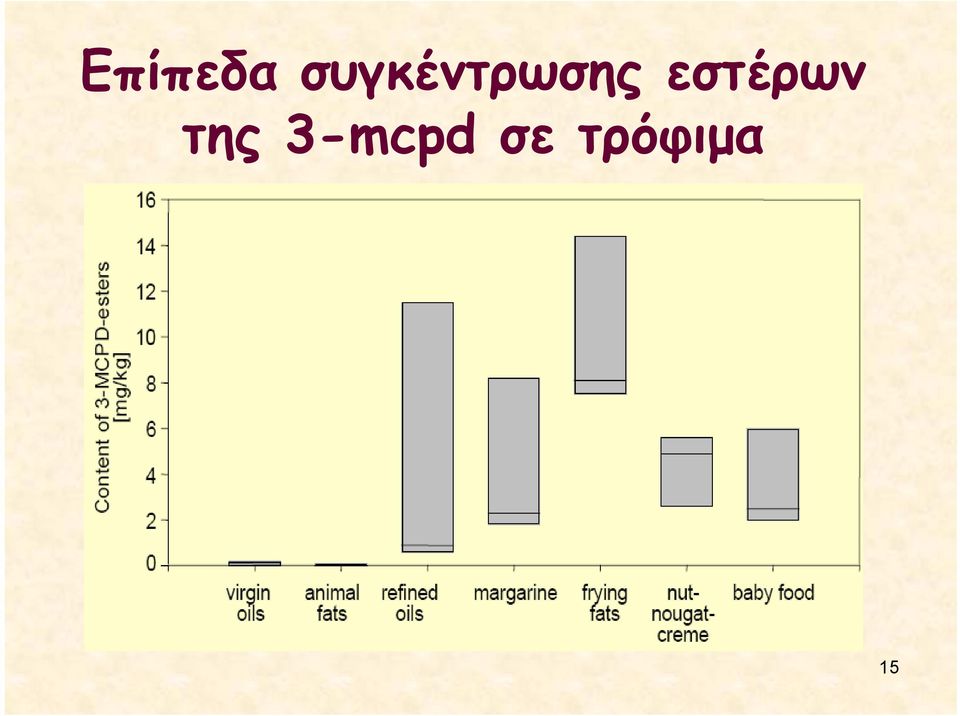 εστέρων της