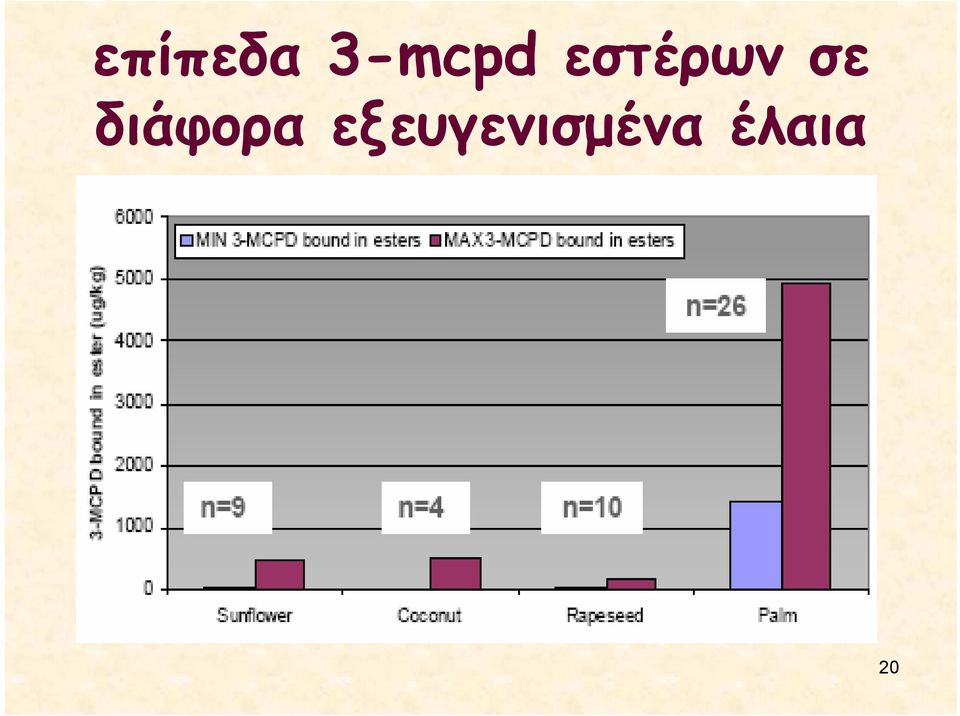 εστέρων σε