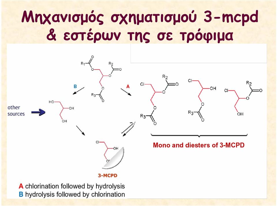 3-mcpd &