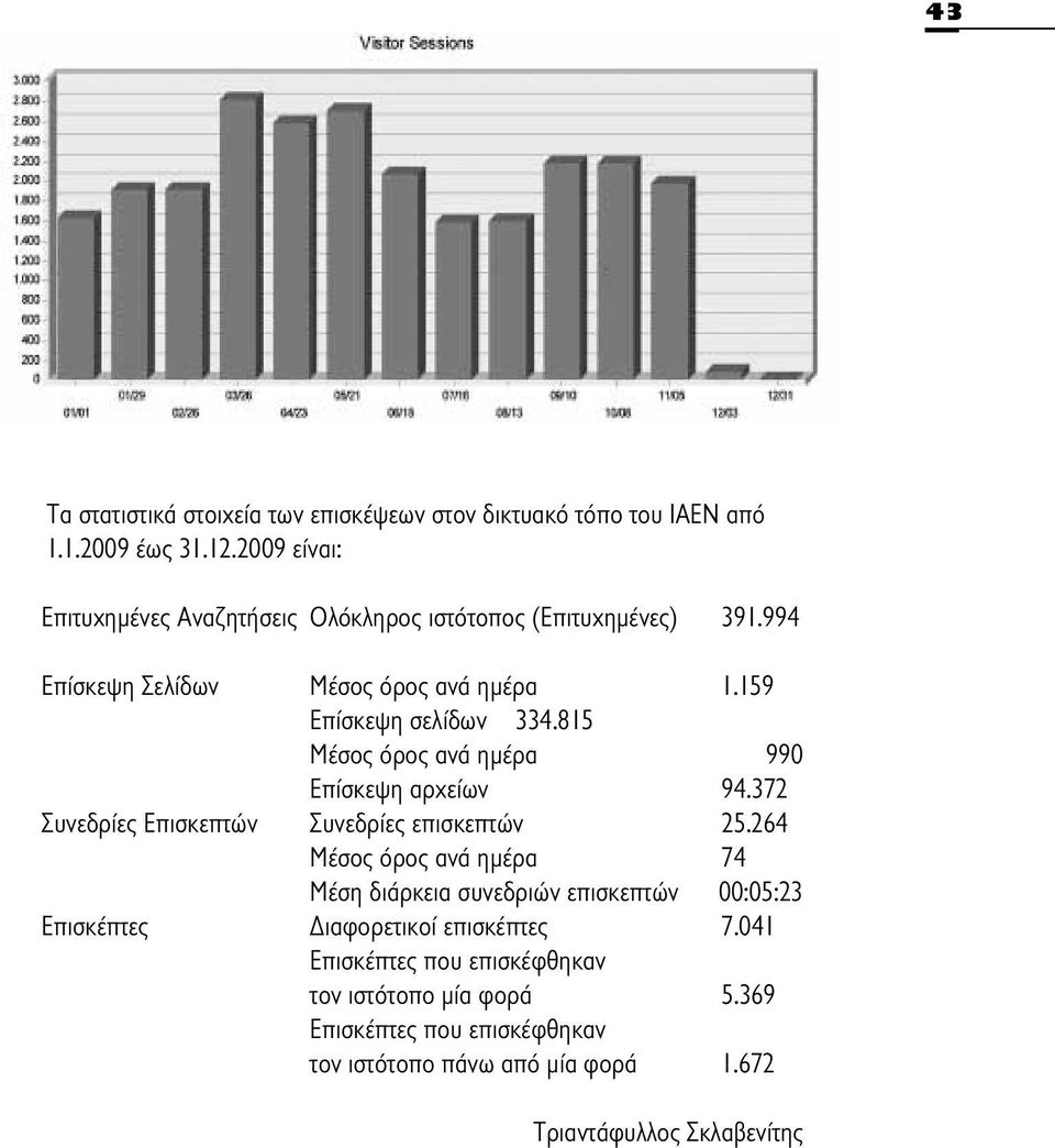 815 Μέσος όρος ανά ημέρα 990 Επίσκεψη αρχείων 94.372 Συνεδρίες Επισκεπτών Συνεδρίες επισκεπτών 25.