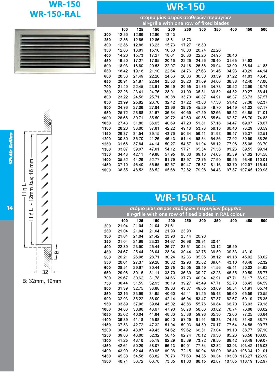 WR-150-RAL στόμιο μίας σειράς σταθερών πτερυγίων