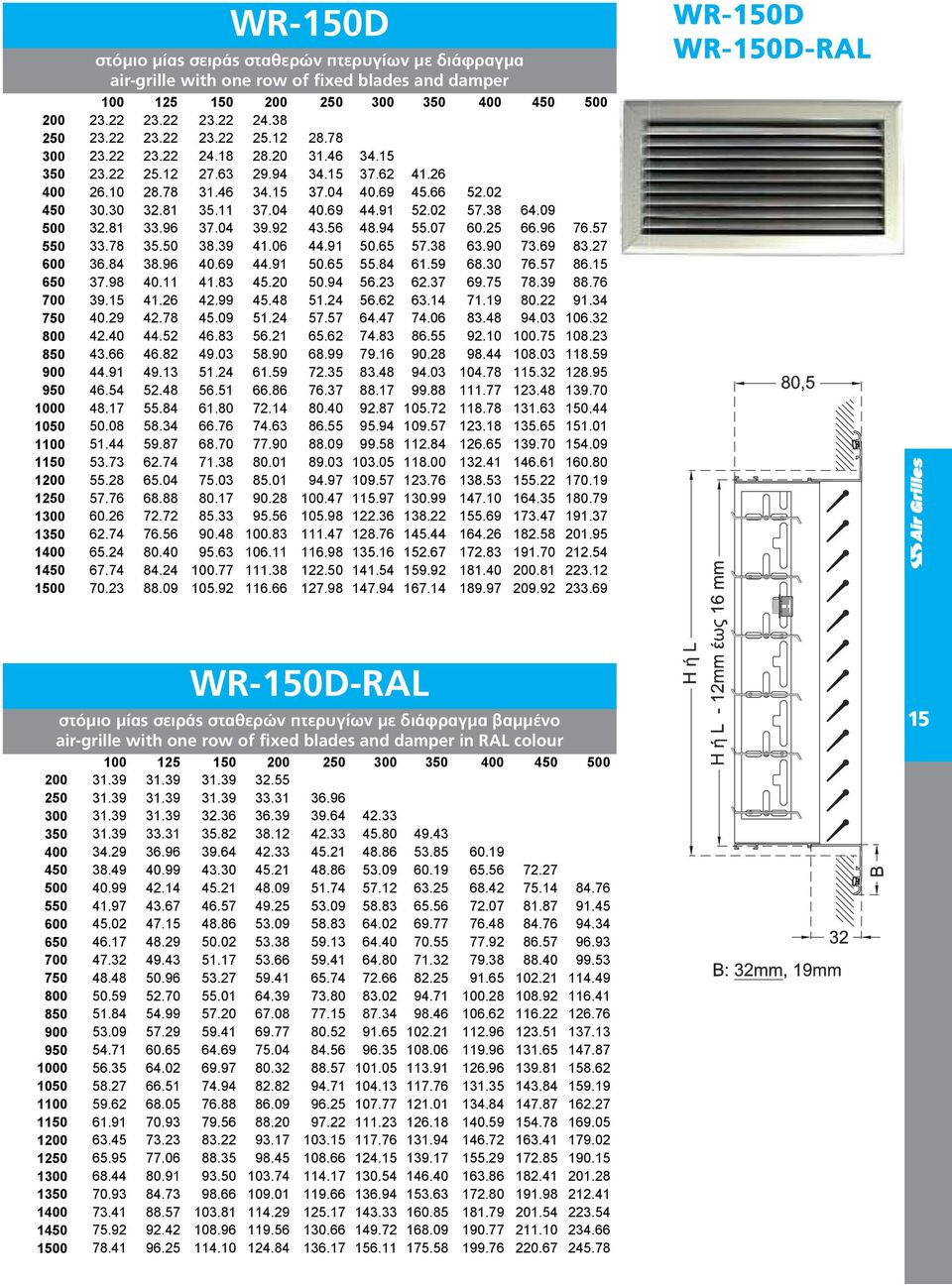 WR-150d-Ral WR-150D-RAL στόμιο μίας σειράς σταθερών πτερυγίων με