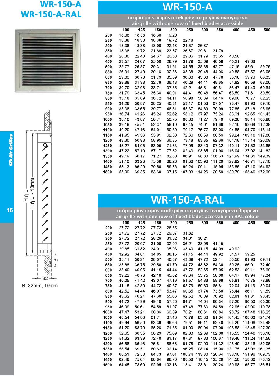 accessible 16 WR-150-A-RAL στόμιο μίας σειράς σταθερών πτερυγίων