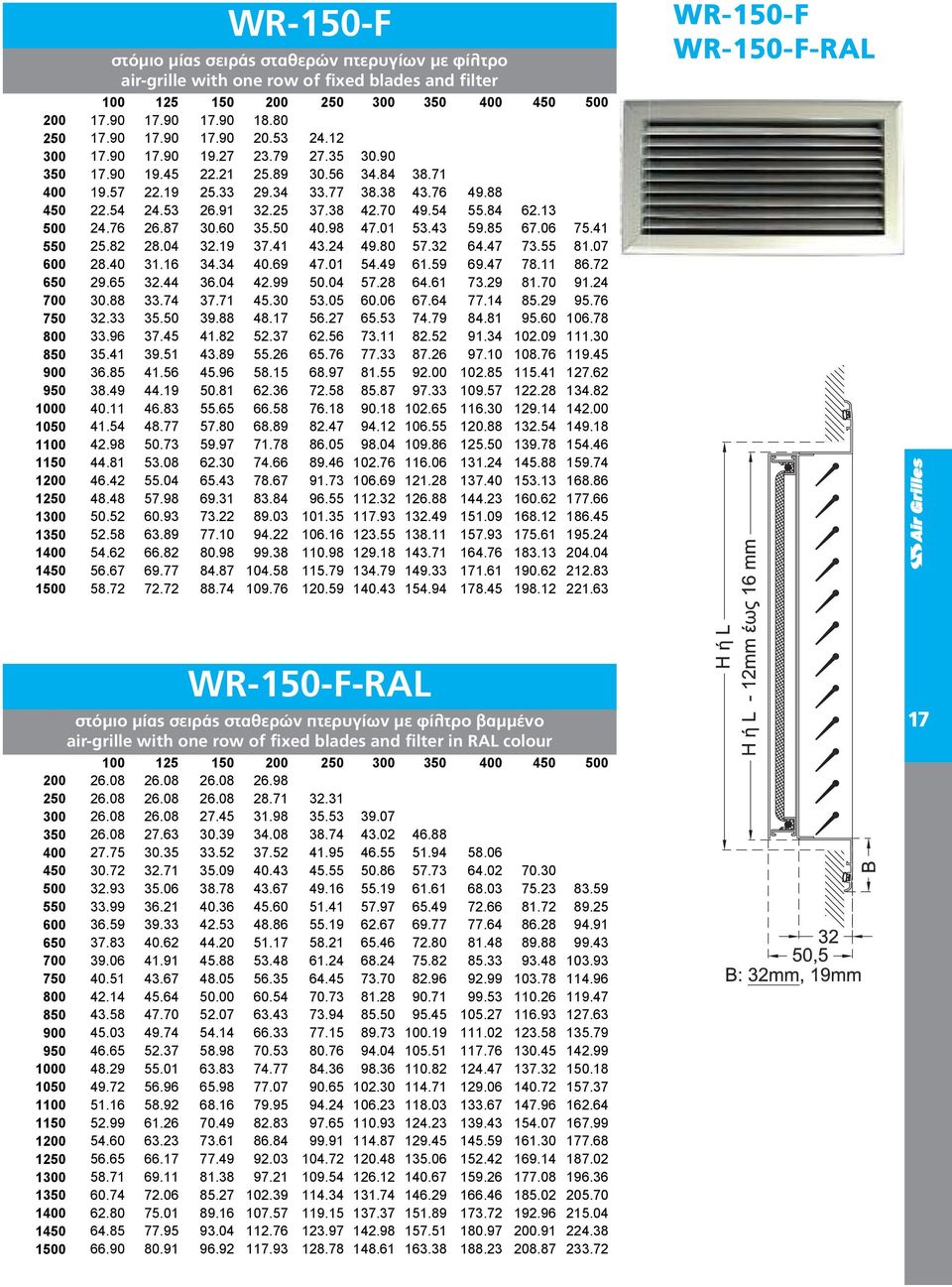 WR-150-f-Ral WR-150-F-RAL στόμιο μίας σειράς σταθερών πτερυγίων με