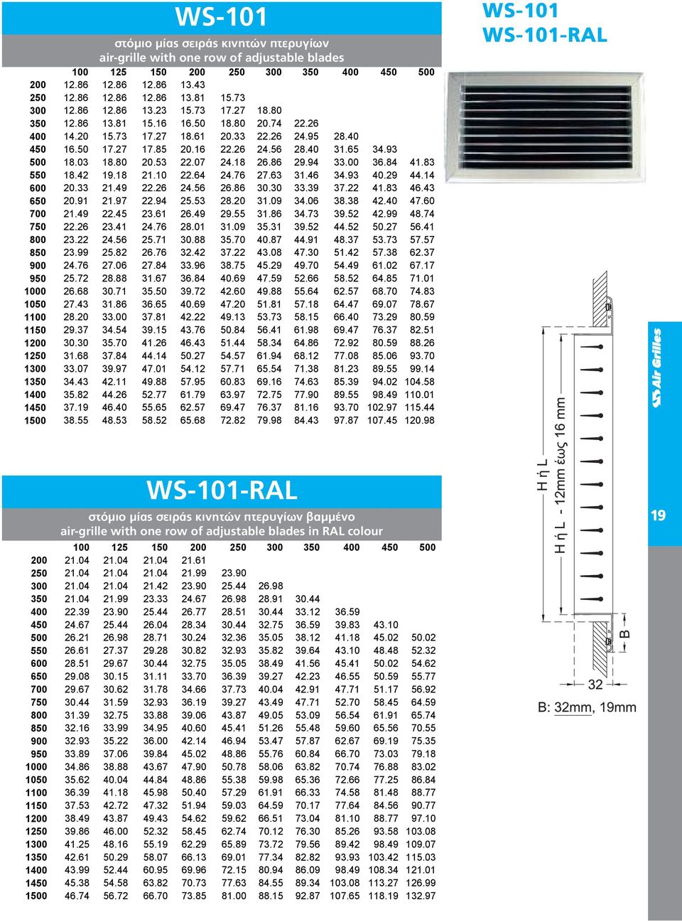 WS-101-RAL στόμιο μίας σειράς κινητών πτερυγίων βαμμένο