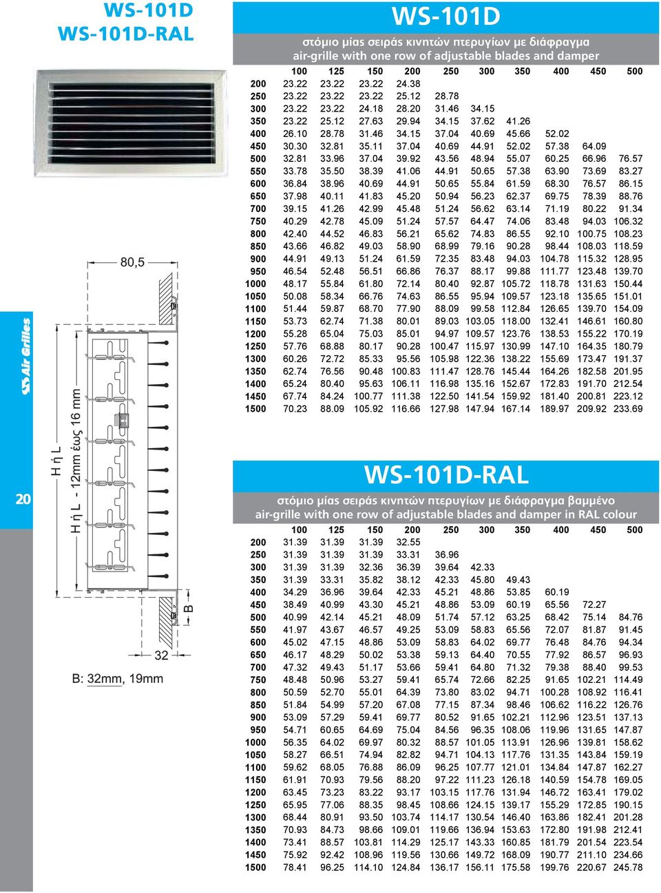 WS-101D-RAL στόμιο μίας σειράς κινητών πτερυγίων με διάφραγμα