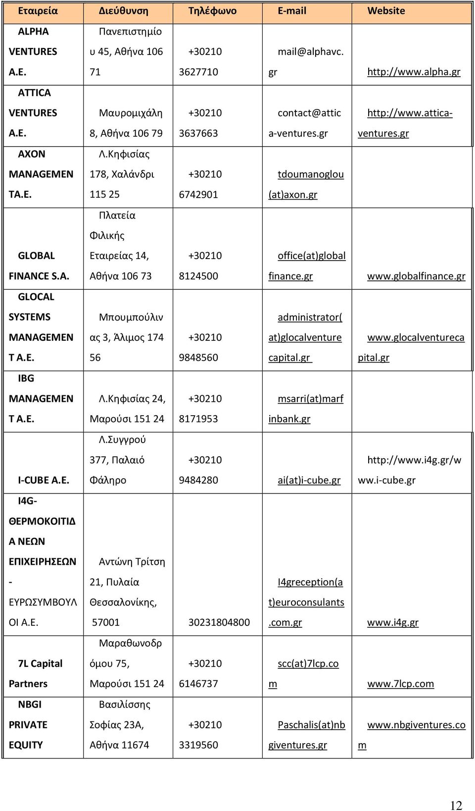 Κηφισίας 178, Χαλάνδρι +30210 tdoumanoglou 11525 6742901 (at)axon.gr Πλατεία Φιλικής Εταιρείας 14, +30210 office(at)global Αθήνα 10673 8124500 finance.