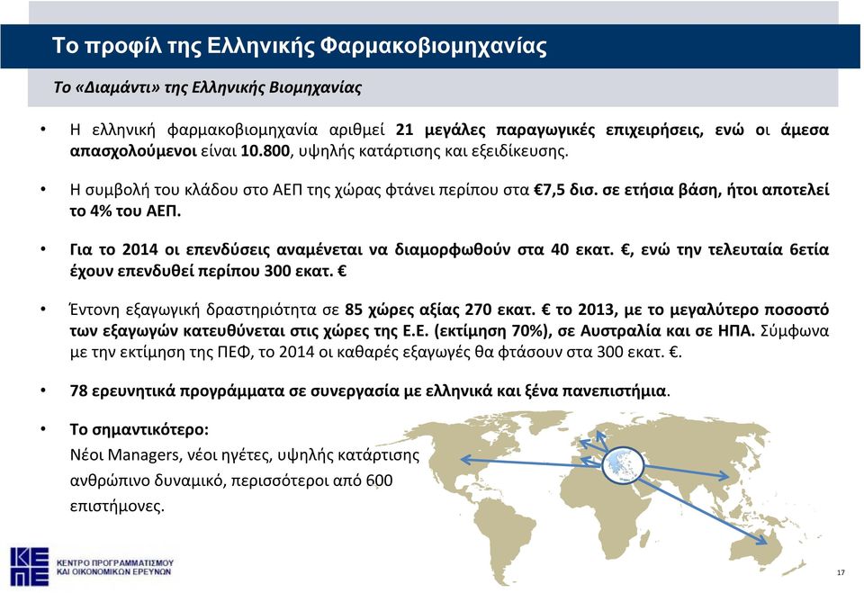 Για το 2014 οι επενδύσεις αναμένεται να διαμορφωθούν στα 40 εκατ., ενώ την τελευταία 6ετία έχουν επενδυθεί περίπου 300 εκατ. Έντονη εξαγωγική δραστηριότητα σε 85 χώρες αξίας 270 εκατ.