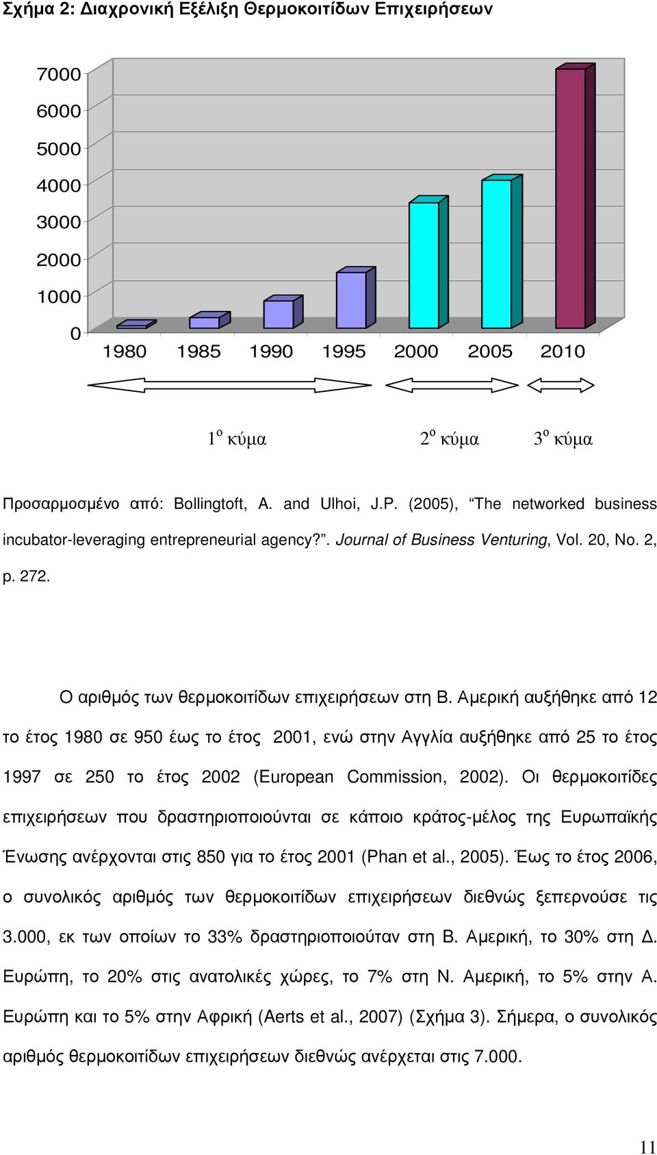 Αµερική αυξήθηκε από 12 το έτος 1980 σε 950 έως το έτος 2001, ενώ στην Αγγλία αυξήθηκε από 25 το έτος 1997 σε 250 το έτος 2002 (European Commission, 2002).