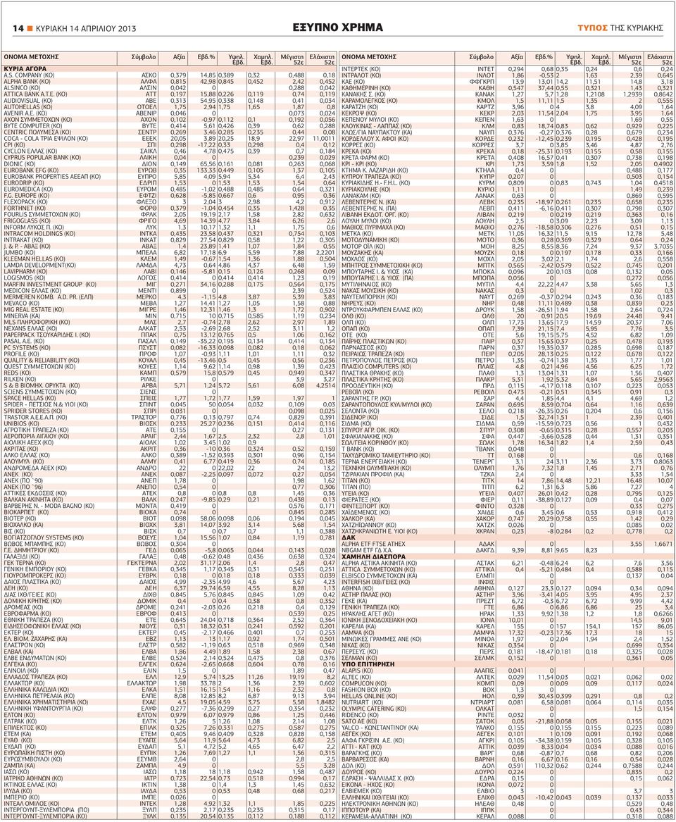 (ΚΟ) ΑΤΤ 0,197 15,88 0,226 0,119 0,74 0,119 AUDIOVISUAL (ΚΟ) ΑΒΕ 