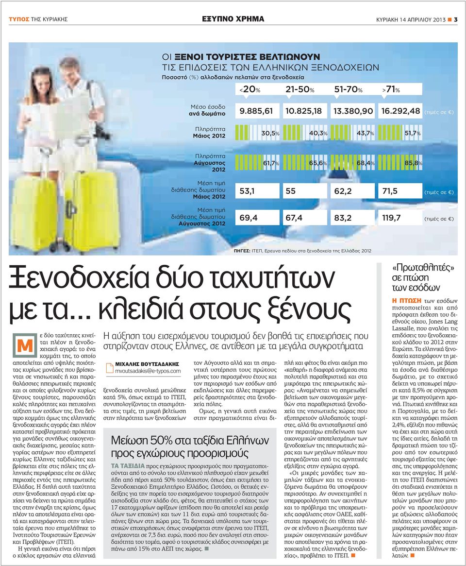 292,48 (τιμές σε ) 30,5% 40,3% 43,7% 51,7% Πληρότητα Αύγουστος 2012 Μέση τιμή διάθεσης δωματίου Μάιος 2012 Μέση τιμή διάθεσης δωματίου Αύγουστος 2012 61,7% 65,6% 68,4% 85,8% 53,1 55 62,2 71,5 (τιμές