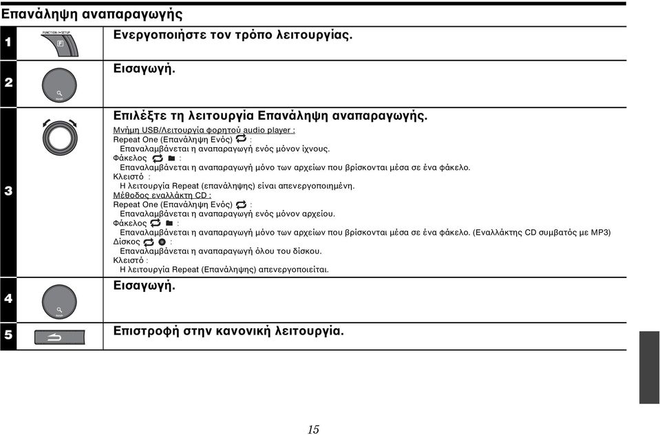 Φάκελος : Επαναλαμβάνεται η αναπαραγωγή μόνο των αρχείων που βρίσκονται μέσα σε ένα φάκελο. Κλειστό : Η λειτουργία Repeat (επανάληψης) είναι απενεργοποιημένη.