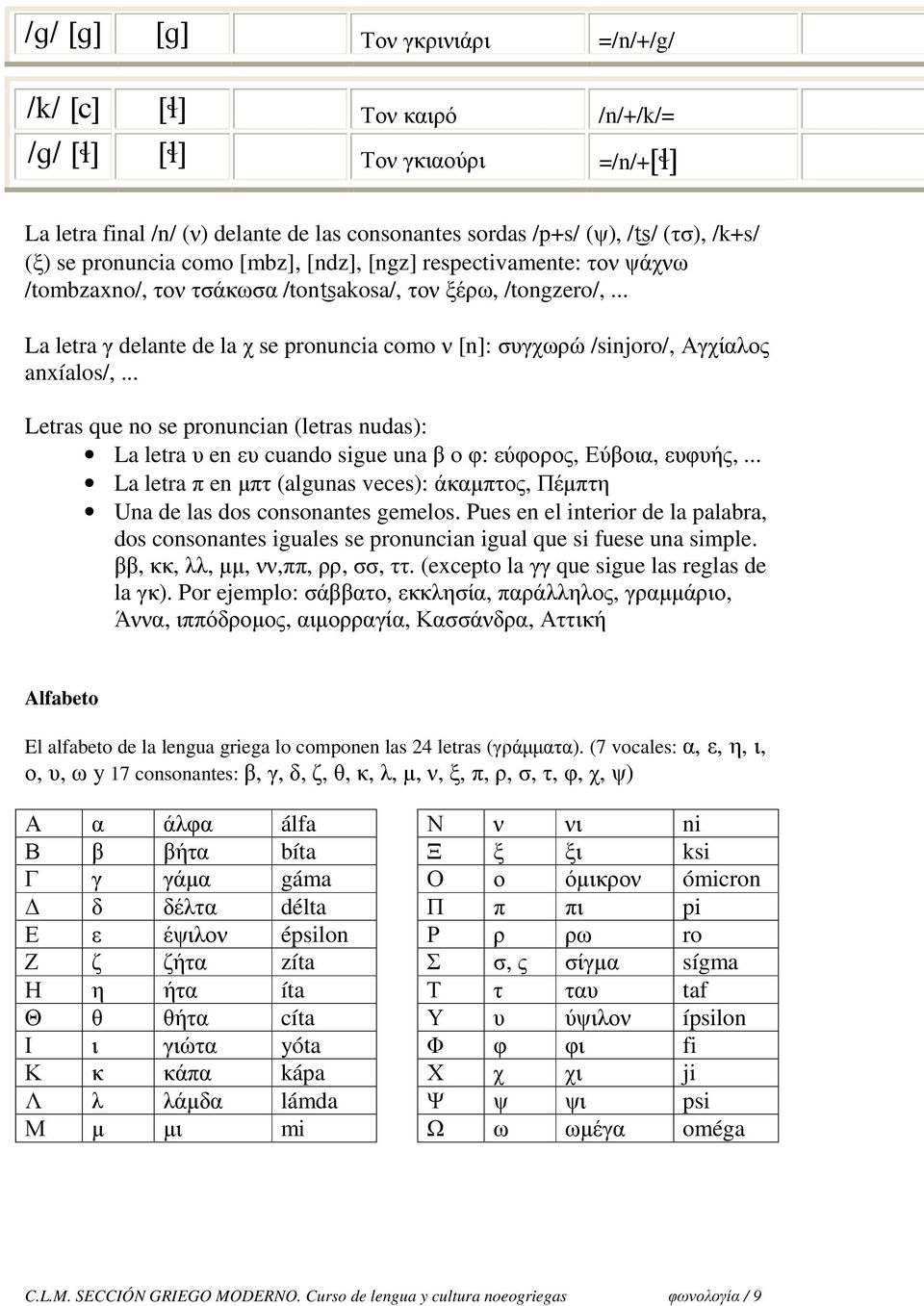 .. La letra γ delante de la χ se pronuncia como ν [n]: συγχωρώ /sinjoro/, Αγχίαλος anxíalos/,.