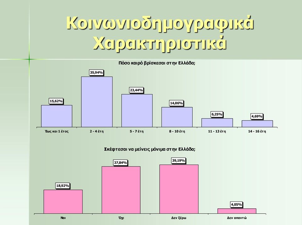 2-4 έτη 5-7 έτη 8-10 έτη 11-13 έτη 14-16 έτη Σκέφτεσαι να μείνεις