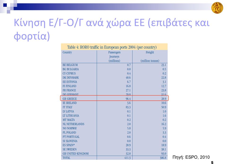 (επιβάτες και