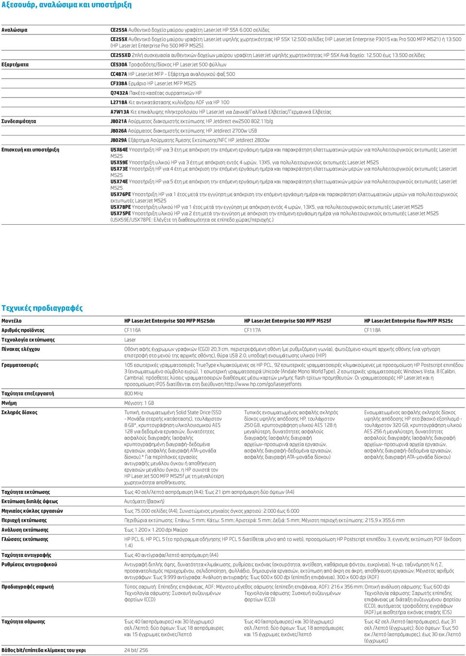 500 (HP LaserJet Enterprise Pro 500 MFP ). CE255XD 2πλή συσκευασία αυθεντικών δοχείων μαύρου γραφίτη LaserJet υψηλής χωρητικότητας HP 55X Ανά δοχείο: 12.500 έως 13.