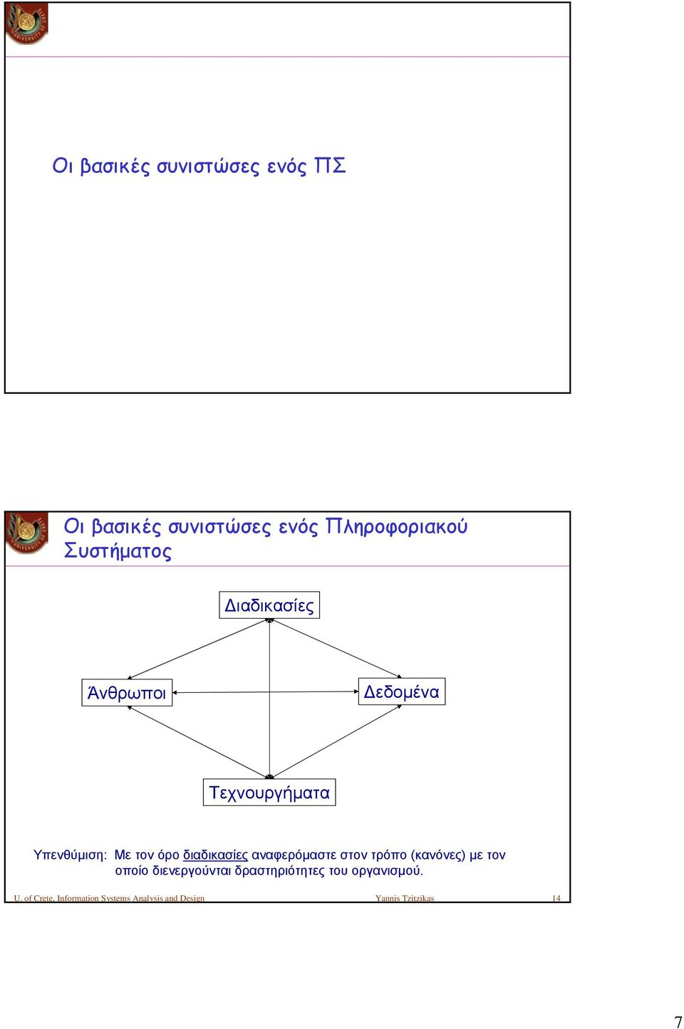 αναφερόμαστε στον τρόπο (κανόνες) με τον οποίο διενεργούνται δραστηριότητες του