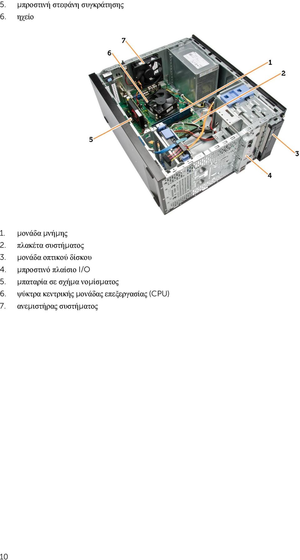 μονάδα οπτικού δίσκου 4. μπροστινό πλαίσιο I/O 5.